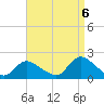 Bellmore tide chart for Tuesday, September 6, 2022