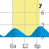 Bellmore tide chart for Wednesday, September 7, 2022