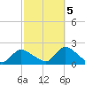 Bellmore tide chart for Wednesday, October 5, 2022