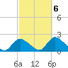 Bellmore tide chart for Thursday, October 6, 2022