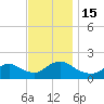 Bellmore tide chart for Tuesday, November 15, 2022