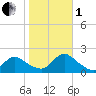 Bellmore tide chart for Tuesday, November 1, 2022