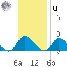 Bellmore tide chart for Tuesday, November 8, 2022