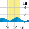 Bellmore tide chart for Thursday, December 15, 2022