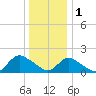 Bellmore tide chart for Sunday, January 1, 2023