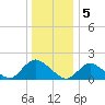 Bellmore tide chart for Thursday, January 5, 2023