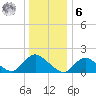 Bellmore tide chart for Friday, January 6, 2023