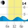 Bellmore tide chart for Tuesday, March 14, 2023