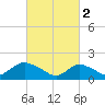 Bellmore tide chart for Thursday, March 2, 2023