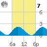 Bellmore tide chart for Tuesday, March 7, 2023