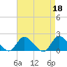 Bellmore tide chart for Tuesday, April 18, 2023