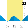 Bellmore tide chart for Saturday, April 22, 2023