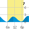 Bellmore tide chart for Friday, April 7, 2023