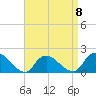 Bellmore tide chart for Saturday, April 8, 2023