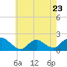 Bellmore tide chart for Tuesday, May 23, 2023
