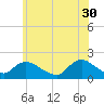 Bellmore tide chart for Tuesday, May 30, 2023