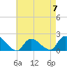 Bellmore tide chart for Sunday, May 7, 2023