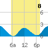 Bellmore tide chart for Monday, May 8, 2023