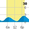 Bellmore tide chart for Friday, June 30, 2023