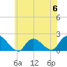 Bellmore tide chart for Tuesday, June 6, 2023