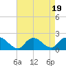 Bellmore tide chart for Saturday, August 19, 2023