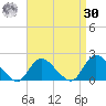 Bellmore tide chart for Wednesday, August 30, 2023