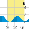 Bellmore tide chart for Sunday, August 6, 2023