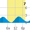 Bellmore tide chart for Monday, August 7, 2023