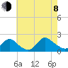 Bellmore tide chart for Tuesday, August 8, 2023