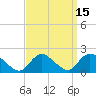 Bellmore tide chart for Friday, September 15, 2023