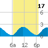 Bellmore tide chart for Sunday, September 17, 2023
