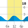 Bellmore tide chart for Monday, September 18, 2023