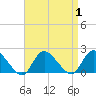 Bellmore tide chart for Friday, September 1, 2023