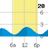 Bellmore tide chart for Wednesday, September 20, 2023