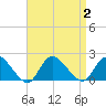 Bellmore tide chart for Saturday, September 2, 2023
