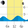 Bellmore tide chart for Wednesday, September 6, 2023