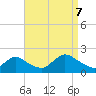 Bellmore tide chart for Thursday, September 7, 2023