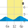 Bellmore tide chart for Friday, September 8, 2023