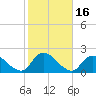 Bellmore tide chart for Monday, October 16, 2023