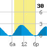Bellmore tide chart for Monday, October 30, 2023