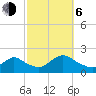 Bellmore tide chart for Friday, October 6, 2023