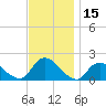 Bellmore tide chart for Wednesday, November 15, 2023