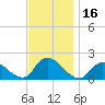 Bellmore tide chart for Thursday, November 16, 2023
