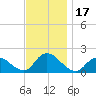Bellmore tide chart for Friday, November 17, 2023