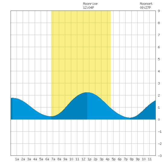Bellmore tide chart for Saturday, November 18, 2023