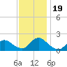 Bellmore tide chart for Sunday, November 19, 2023
