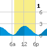 Bellmore tide chart for Wednesday, November 1, 2023