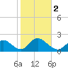 Bellmore tide chart for Thursday, November 2, 2023