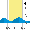 Bellmore tide chart for Saturday, November 4, 2023