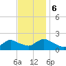 Bellmore tide chart for Monday, November 6, 2023